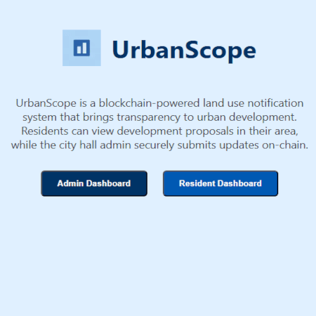 UrbanScope Chain — Live stage